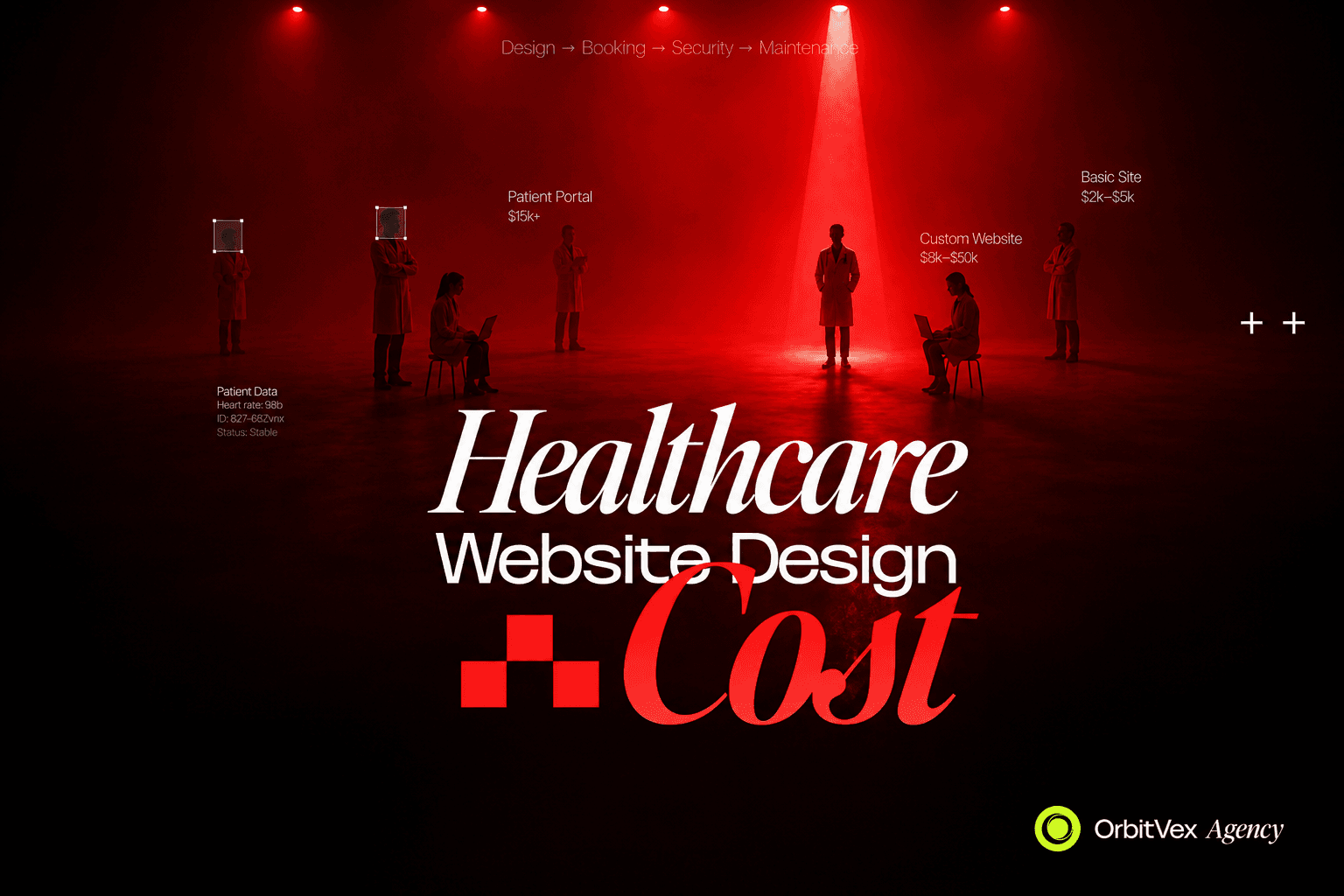 Healthcare Website Design Cost: Complete Pricing Guide for Clinics, Hospitals & Medical Practices