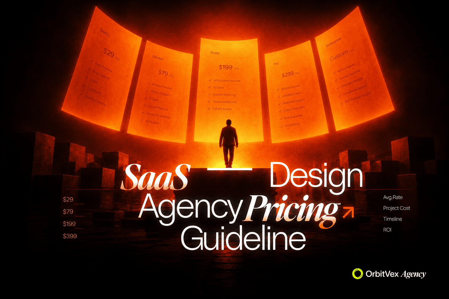 SaaS Design Agency Pricing in 2026: Costs, Models, and What to Expect