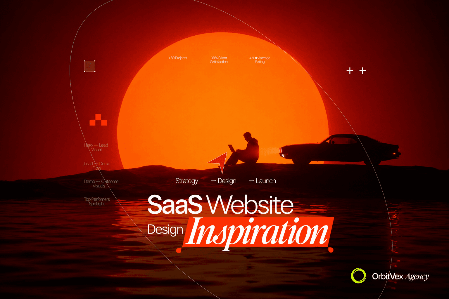 SaaS Website Inspiration: What 50 Top Products Have in Common