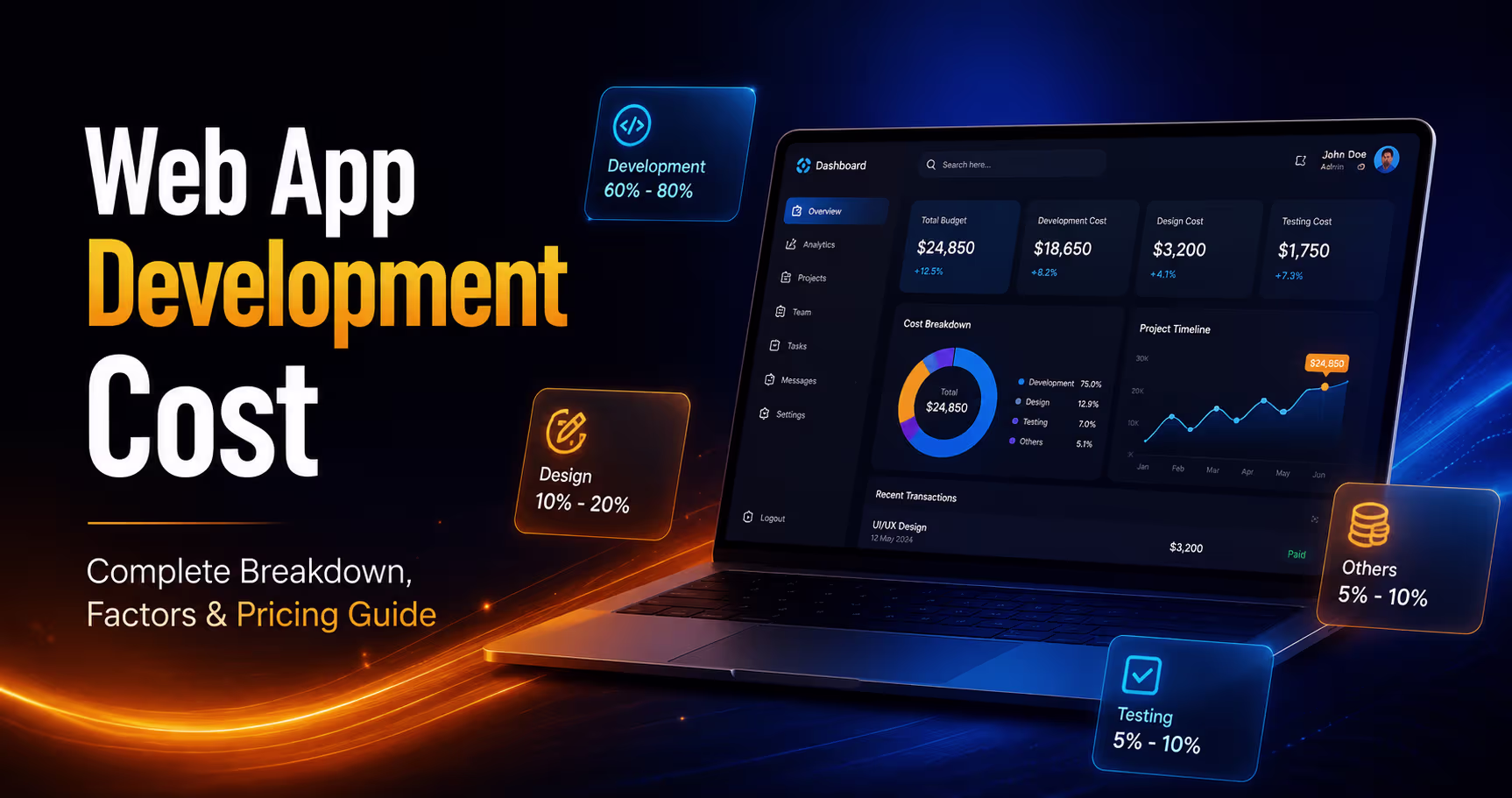 Web App Development Cost in 2026: Features, Pricing & Budget Breakdown