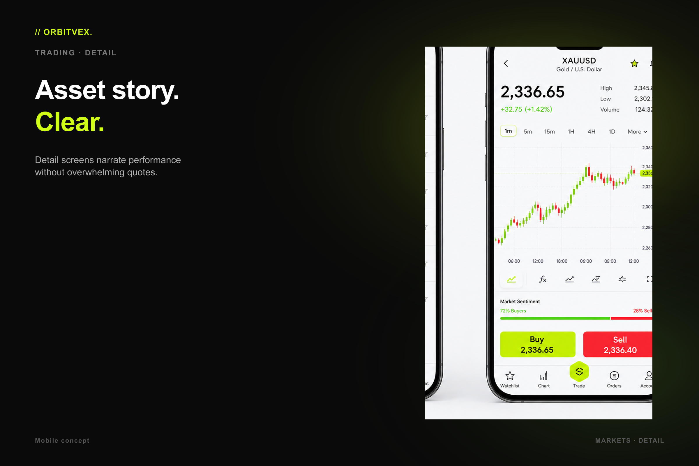Apex Markets Mobile: Asset story. Clear.. Detail screens narrate performance without overwhelming quotes.