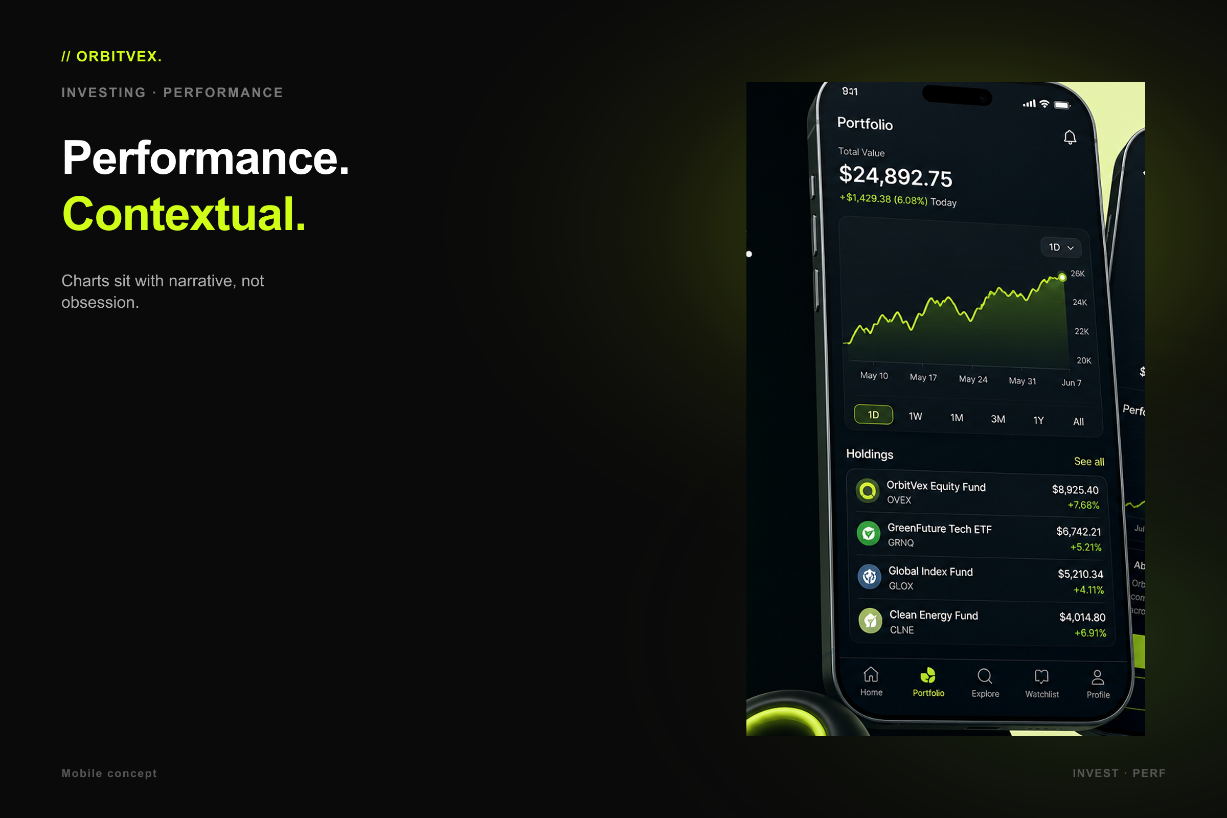GrowMint Portfolio: Performance. Contextual.. Charts sit with narrative, not obsession.