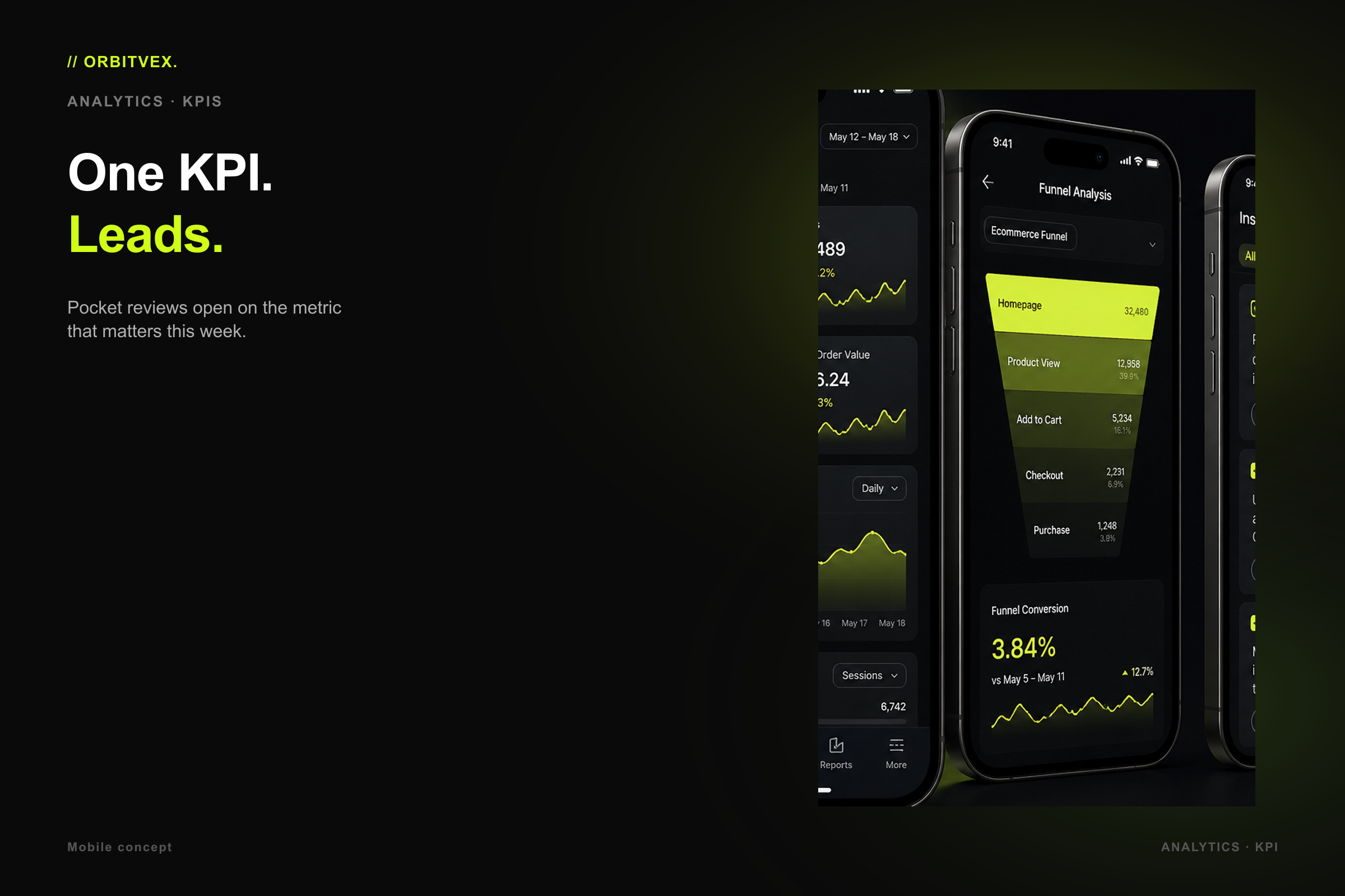 InsightLoop Analytics: One KPI. Leads.. Pocket reviews open on the metric that matters this week.