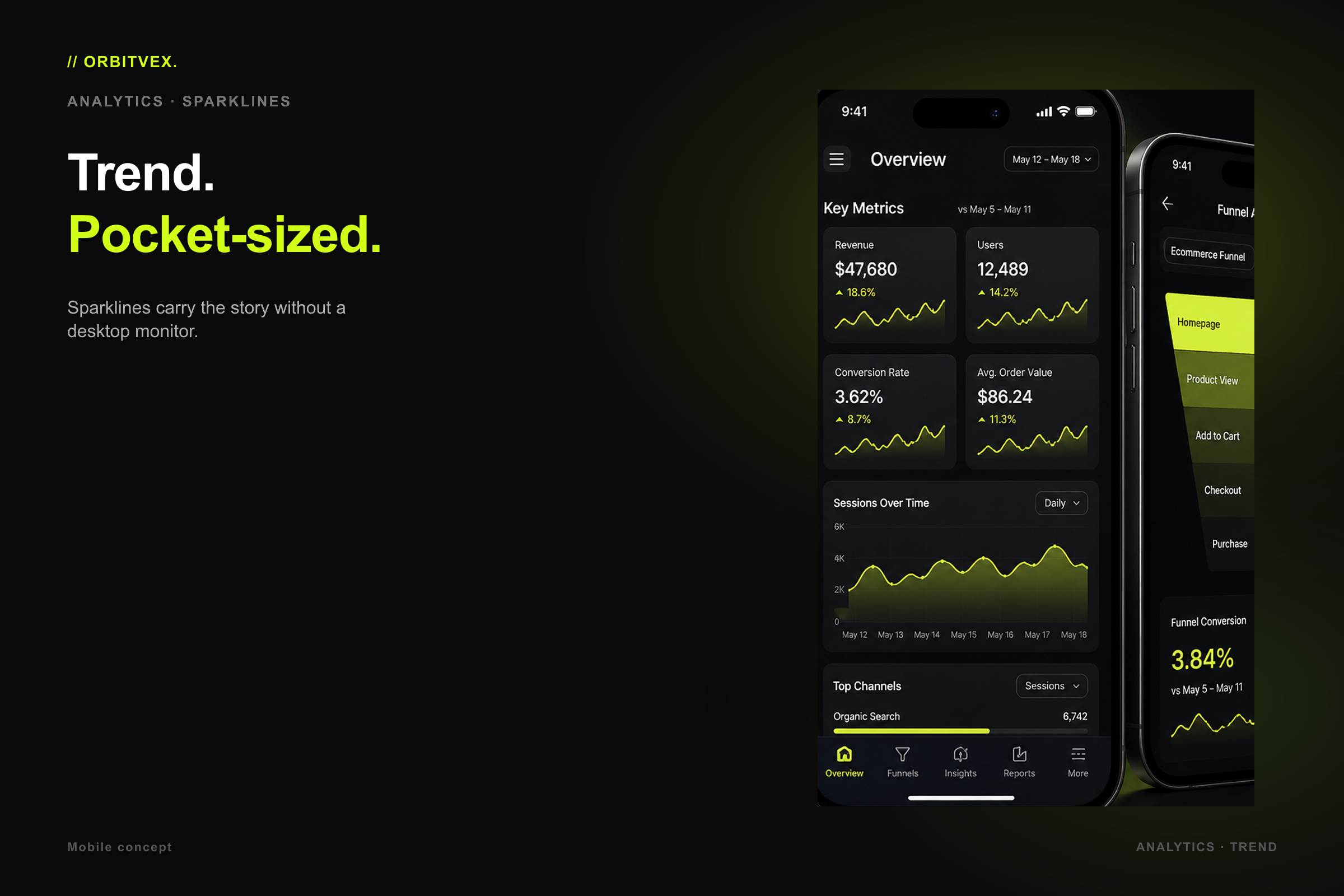 InsightLoop Analytics: Trend. Pocket-sized.. Sparklines carry the story without a desktop monitor.