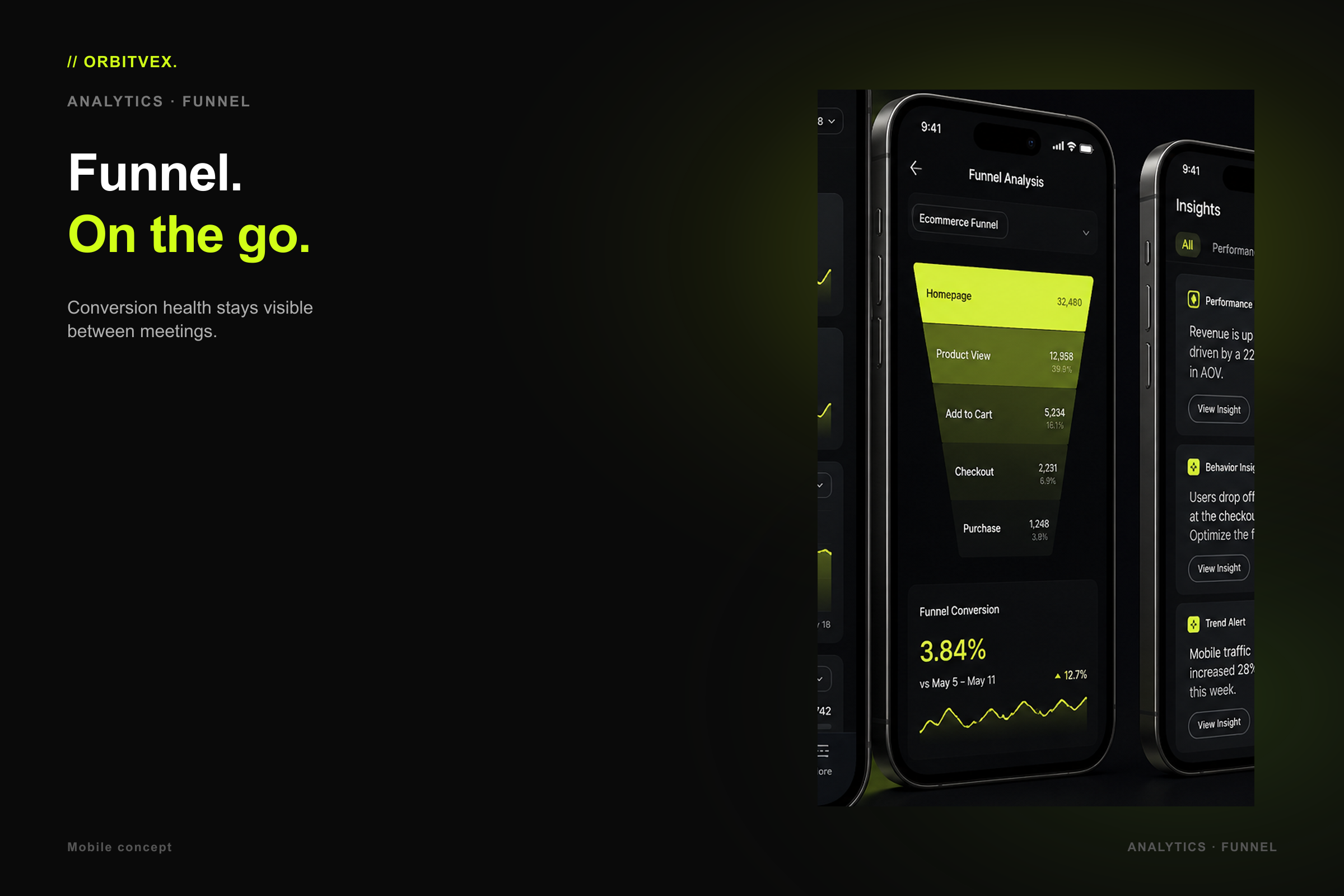 InsightLoop Analytics: Funnel. On the go.. Conversion health stays visible between meetings.