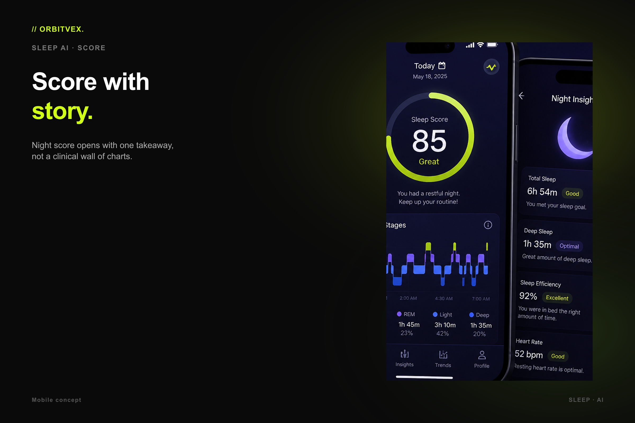 RestLab Sleep AI: Score with story.. Night score opens with one takeaway, not a clinical wall of charts.