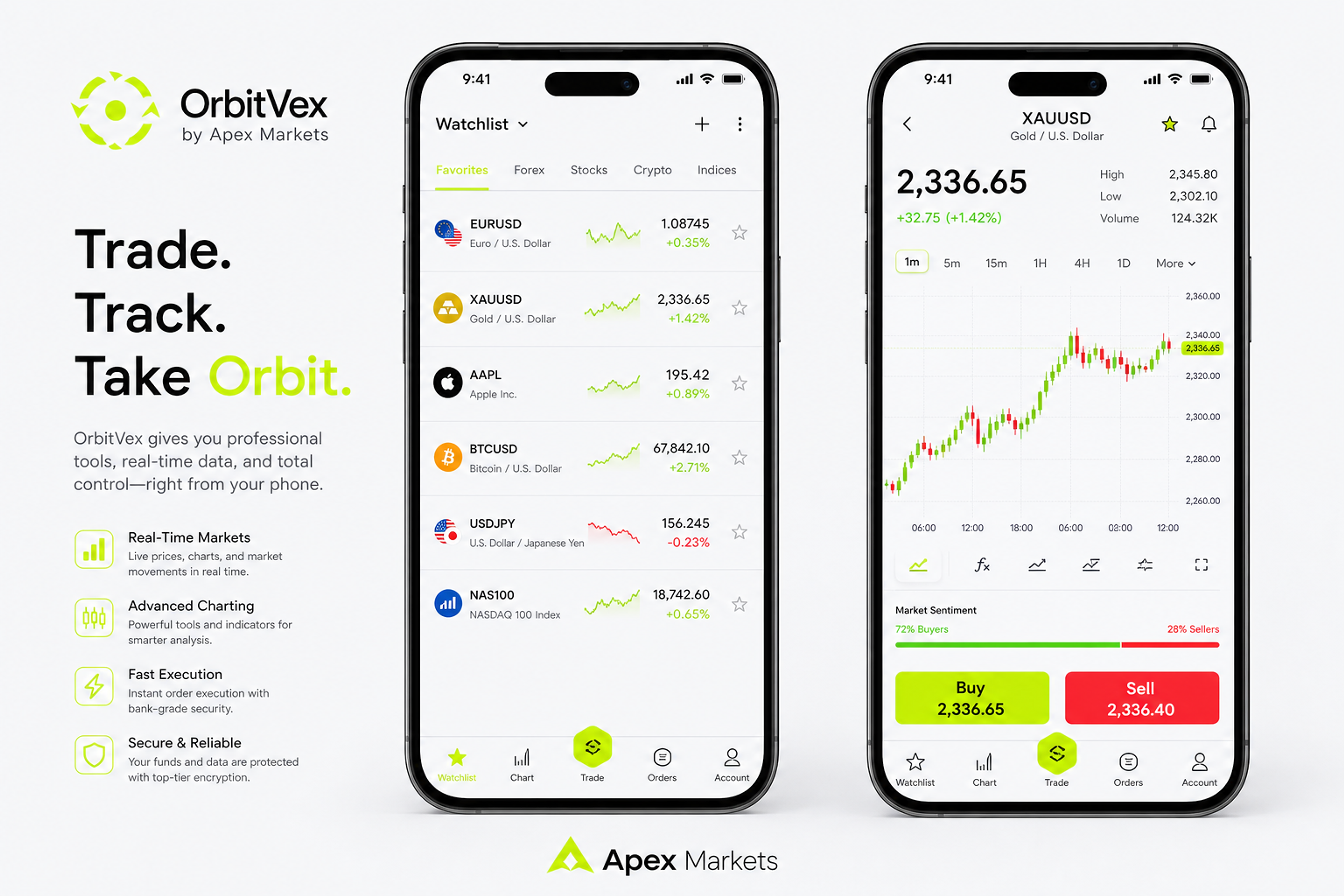Apex Markets Mobile