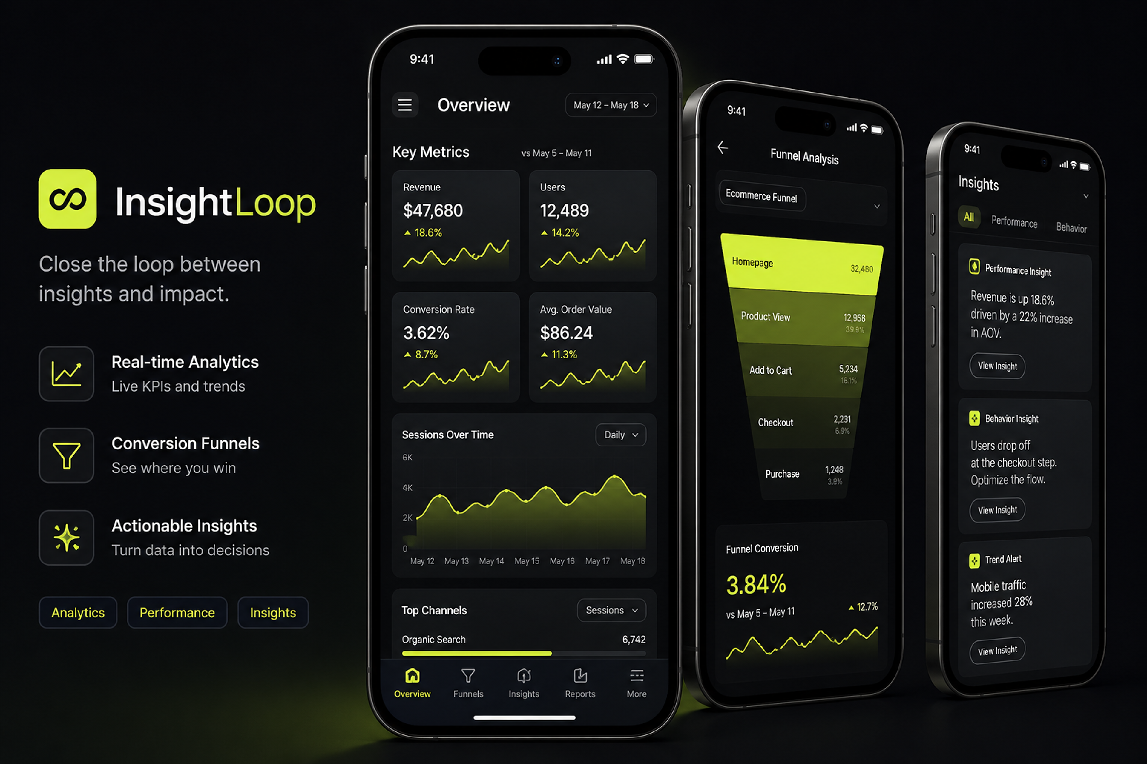 InsightLoop Analytics