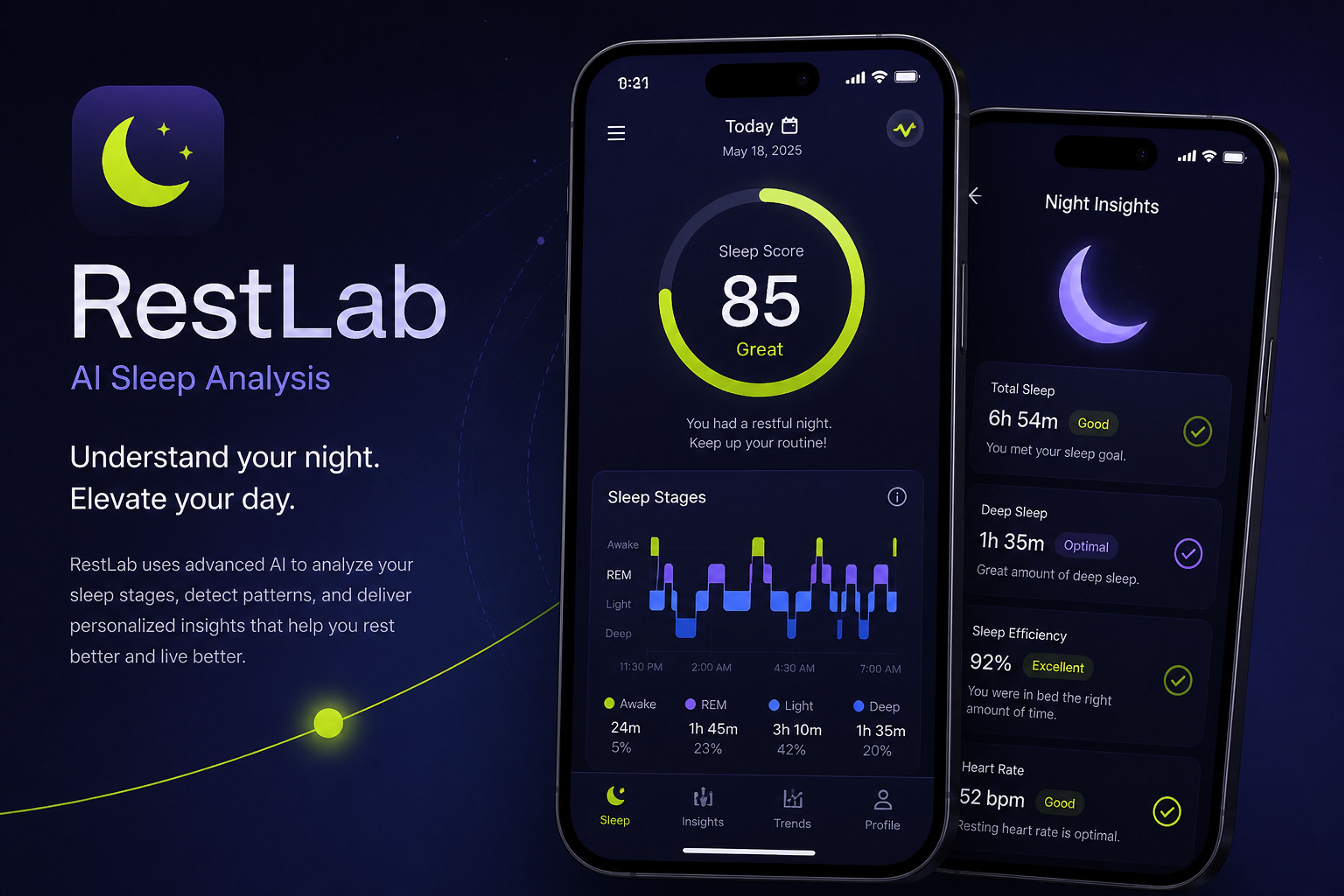 RestLab Sleep AI